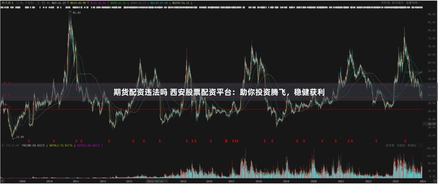 期货配资违法吗 西安股票配资平台：助你投资腾飞，稳健获利