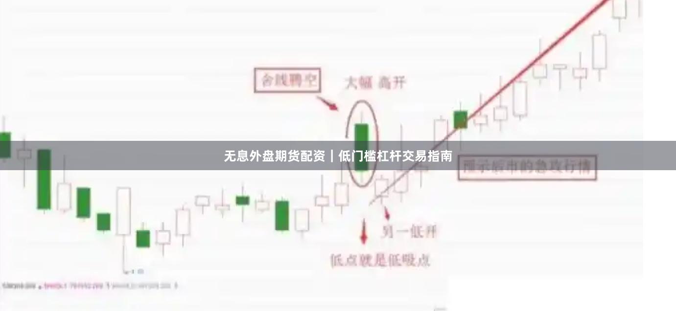 无息外盘期货配资｜低门槛杠杆交易指南